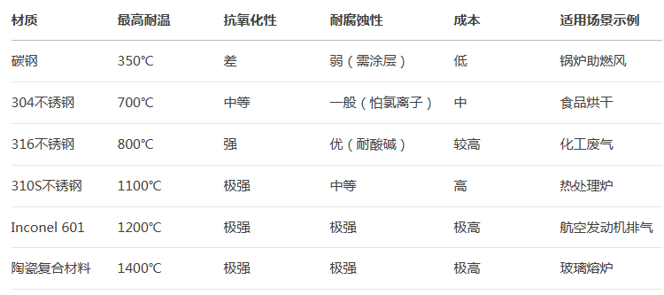 耐高溫風機 耐高溫風機