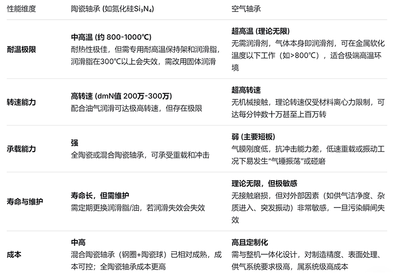 耐高溫風機 耐高溫風機