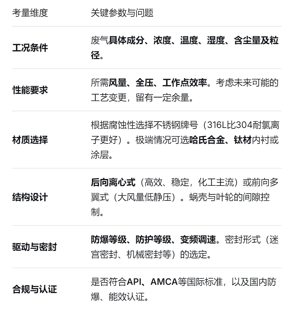 不鏽鋼離心風機 不鏽鋼離心風(fēng)機